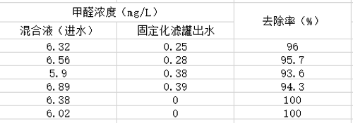 活性炭助力甲醇废水回收处理工艺